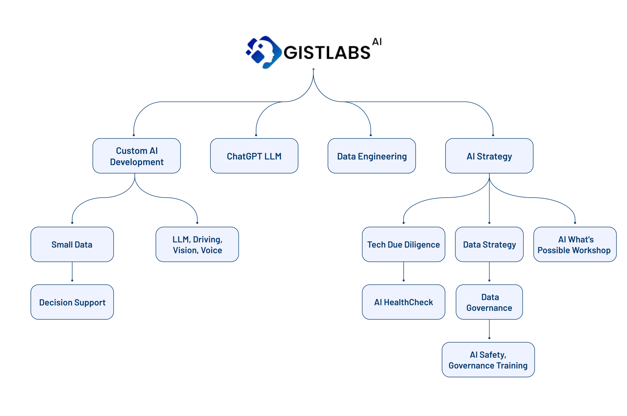 Gistlabs-chart-1